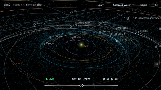 This graphic shows where some near-Earth bbjects (NEOs) are located in the solar system and how accurately scientists are tracking them.